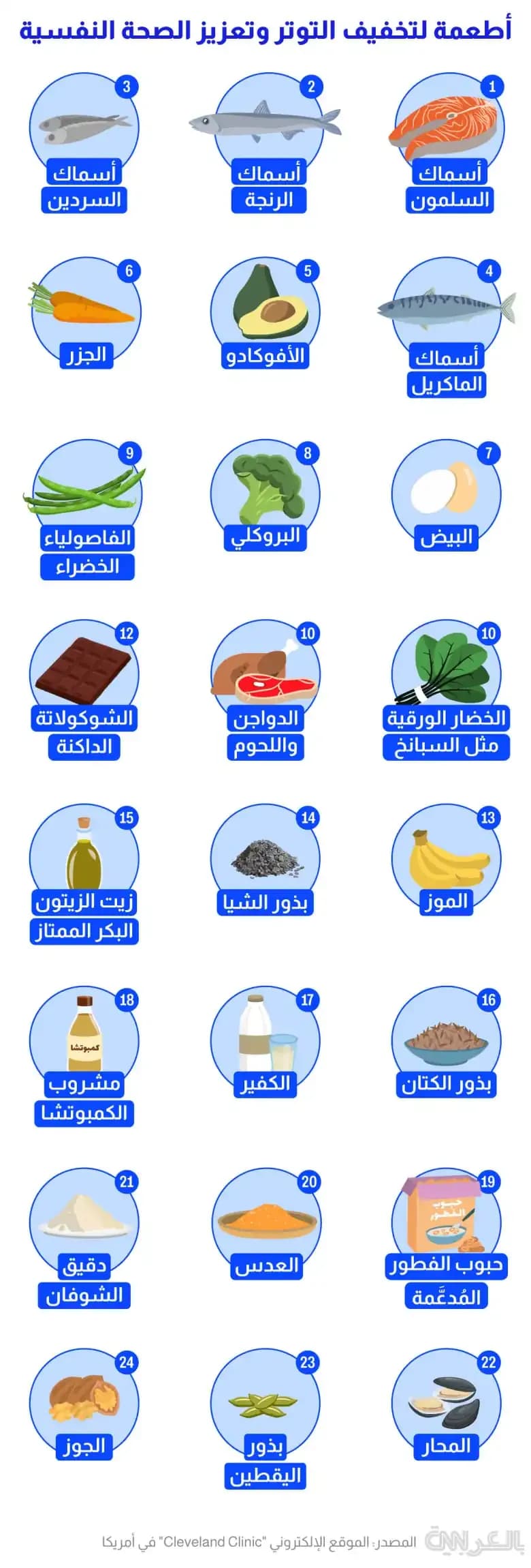 أكثر من 20 نوعًا من الأطعمة تخفف من شعورك بالتوتر..ما هي؟